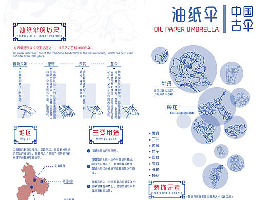 中国油纸伞 ‖ 信息可视化设计