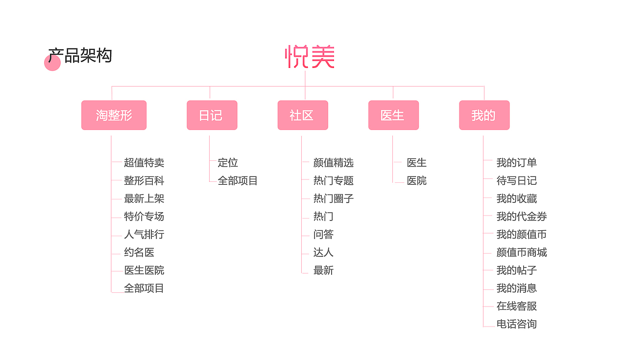 丨作品集丨2017-2019作品集