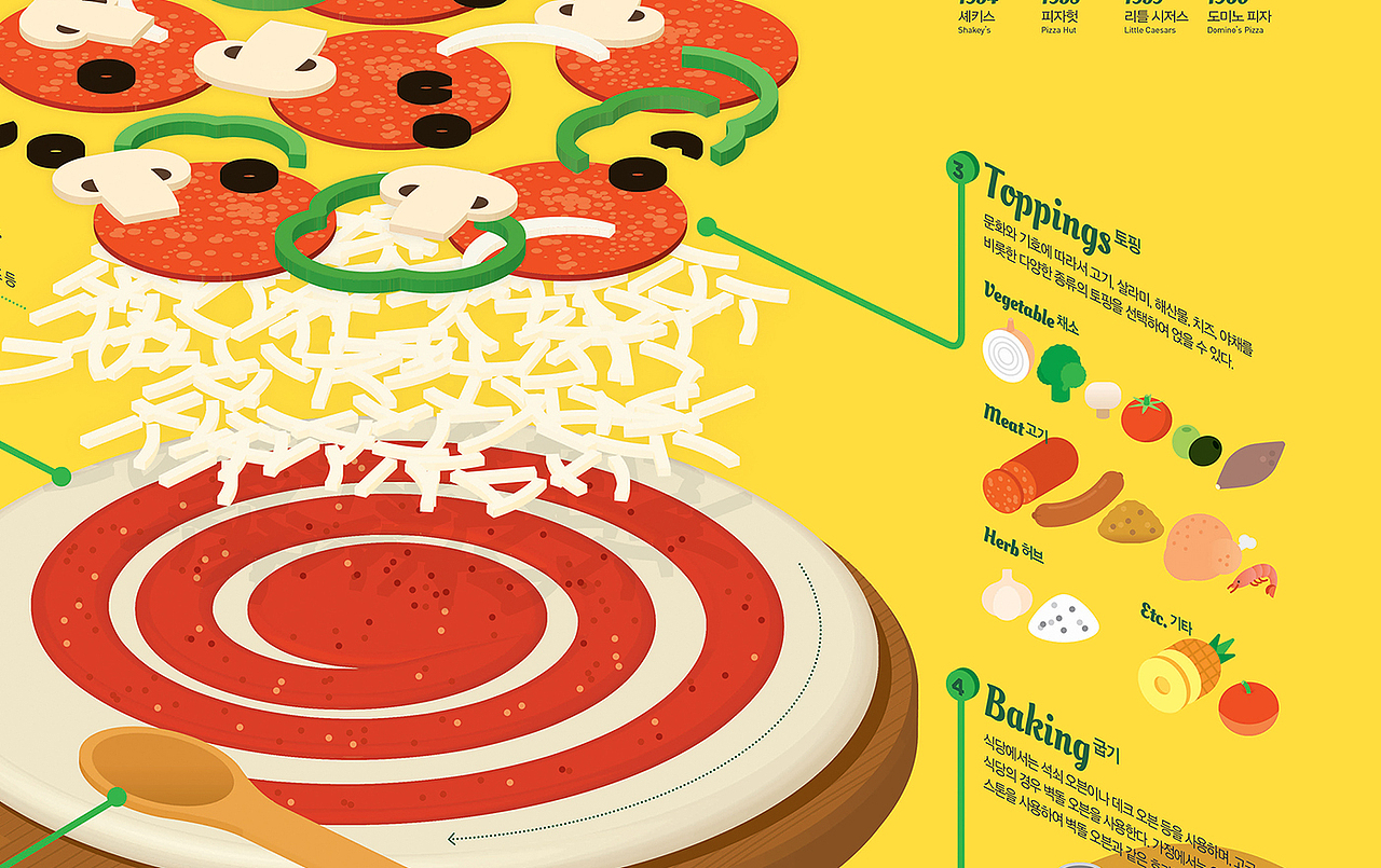 2017_03_披萨_Pizza（图ZMTM0NDEyODM2） - 信息图表 - 站酷设计师203_信息图表_Lab原创素材 - 站酷ZCOOL