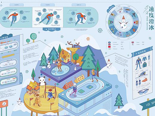 信息可视化｜冰雪情缘冬奥信息图