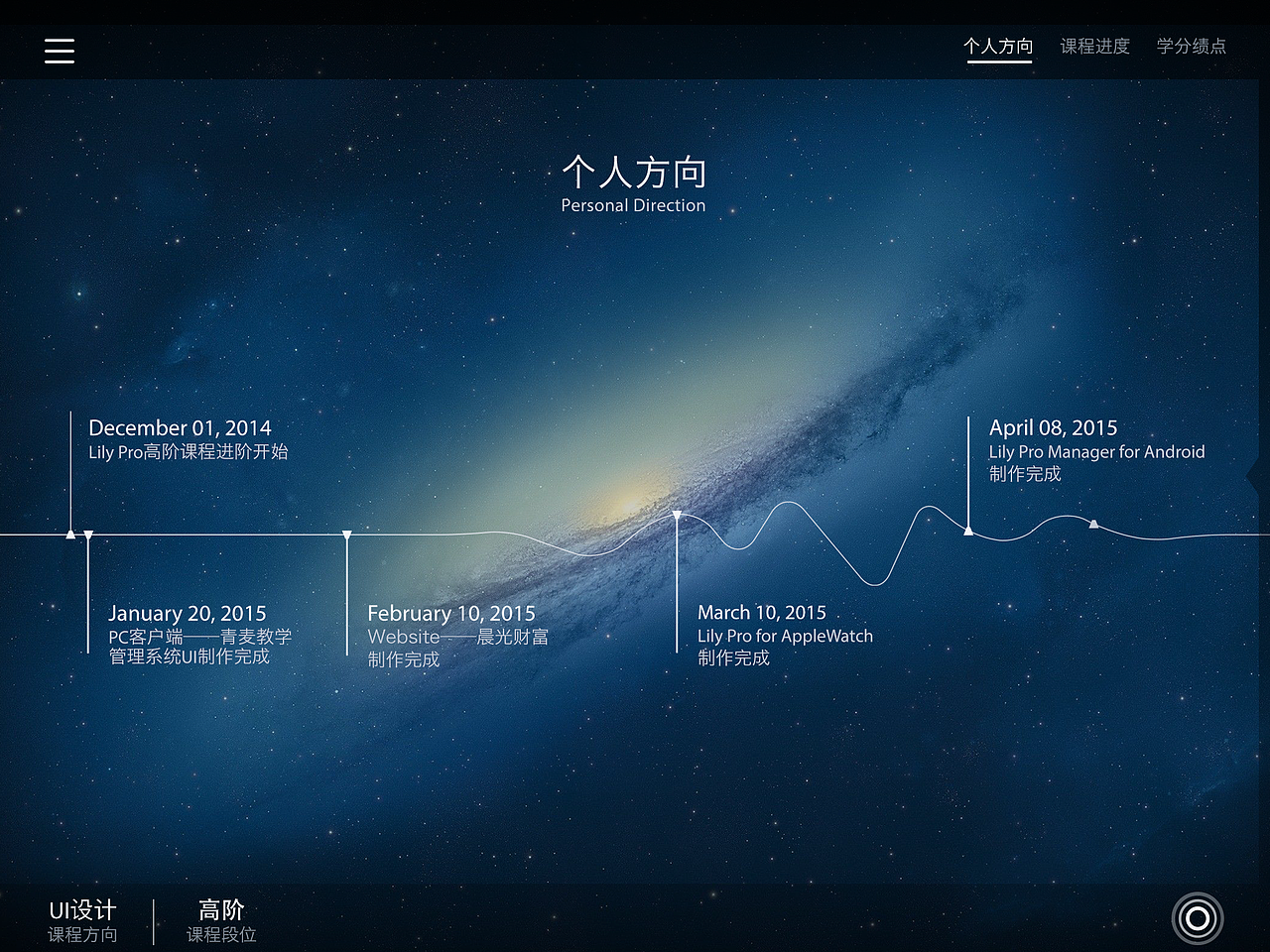 IPAD端教育管理类APP——利理LilyPro（图ZMzU0MzMxOTI=） - APP界面 - 站酷设计师瑛太2014原创素材 - 站酷ZCOOL