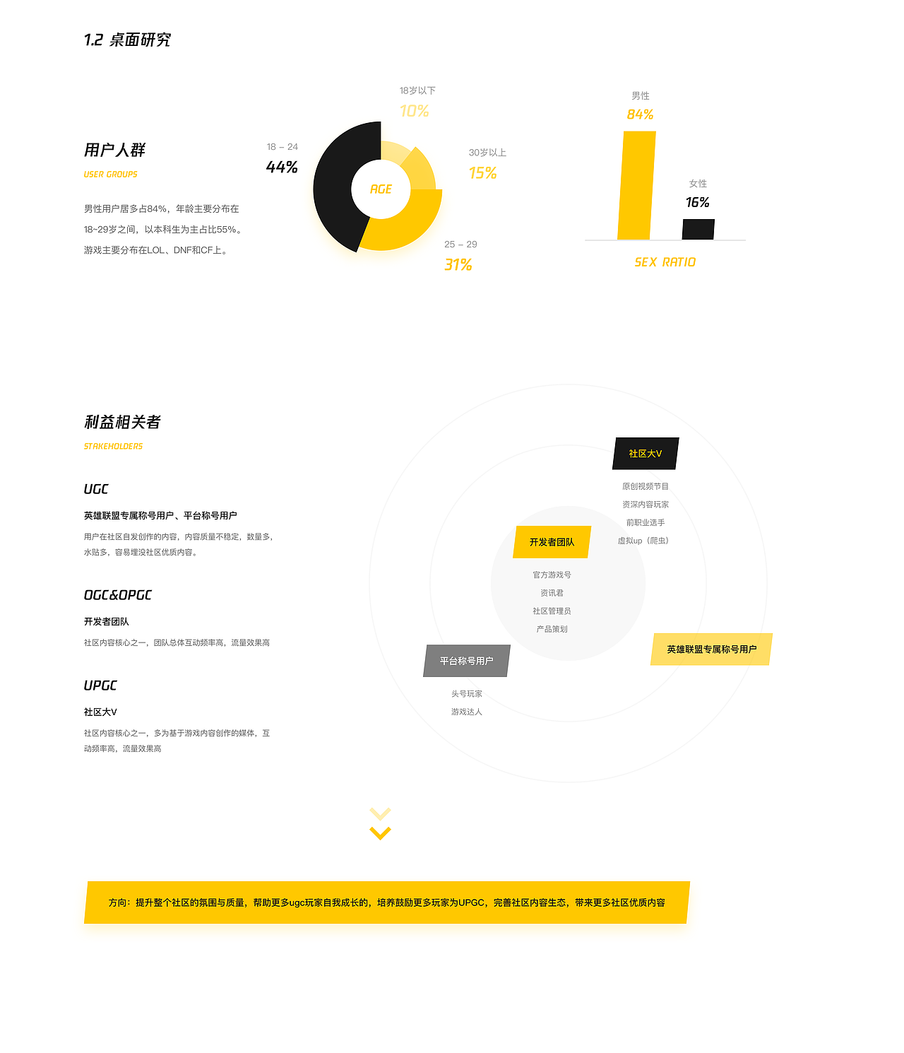 掌上WeGame游戏社区设计提案