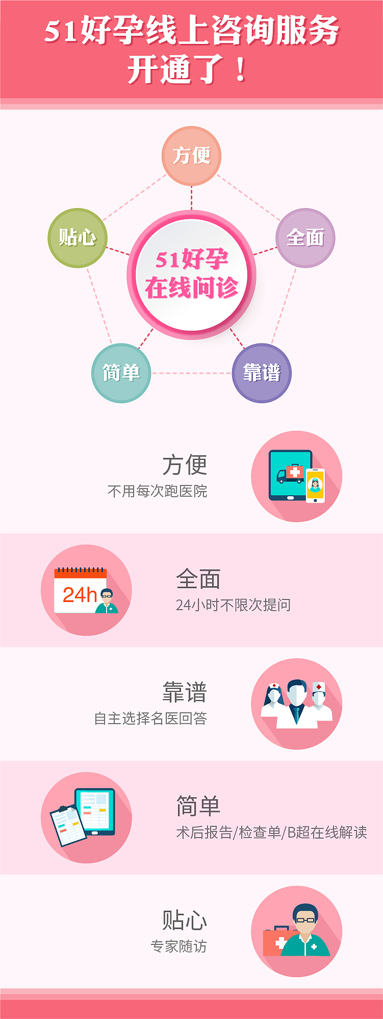 微信公众号推送头条图/相关图片图-在线问诊（图ZODIxMjAxMjQ=） - 运营设计 - 站酷设计师许略略原创素材 - 站酷ZCOOL