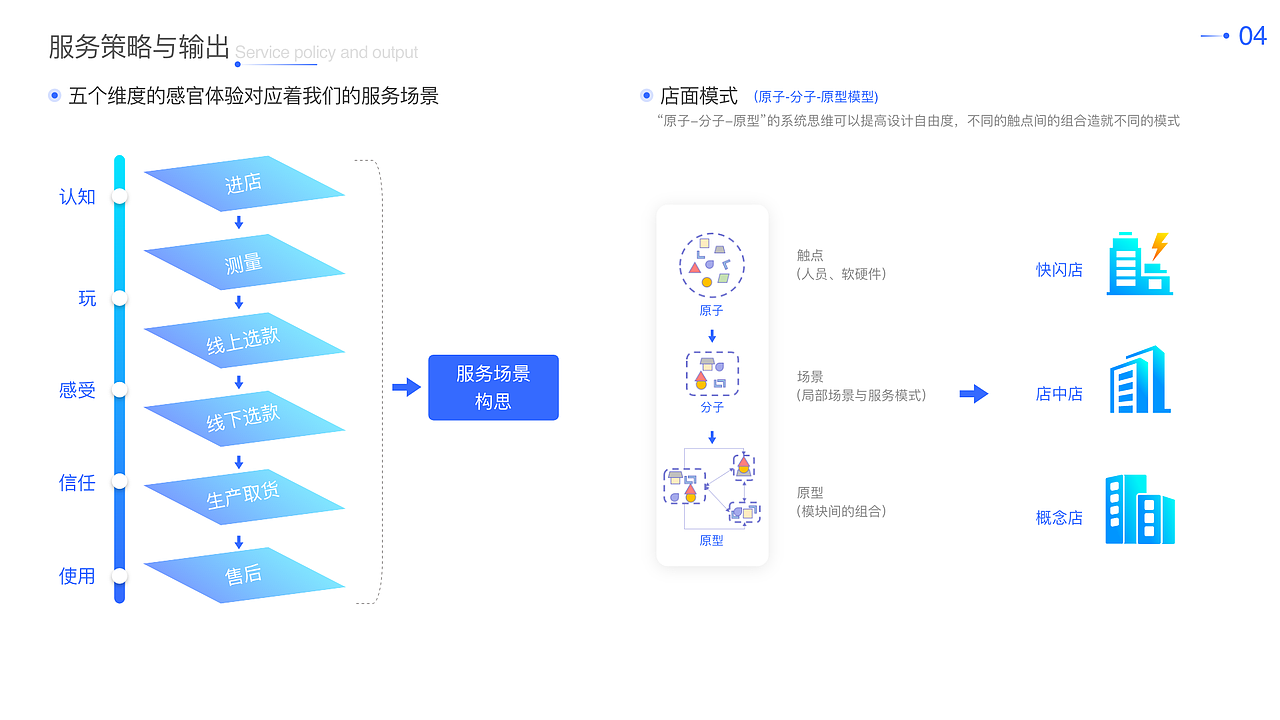 2019年秋招作品集（图ZMjUyNTYzMzUy） - 交互/UE - 站酷设计师钟喵原创素材 - 站酷ZCOOL