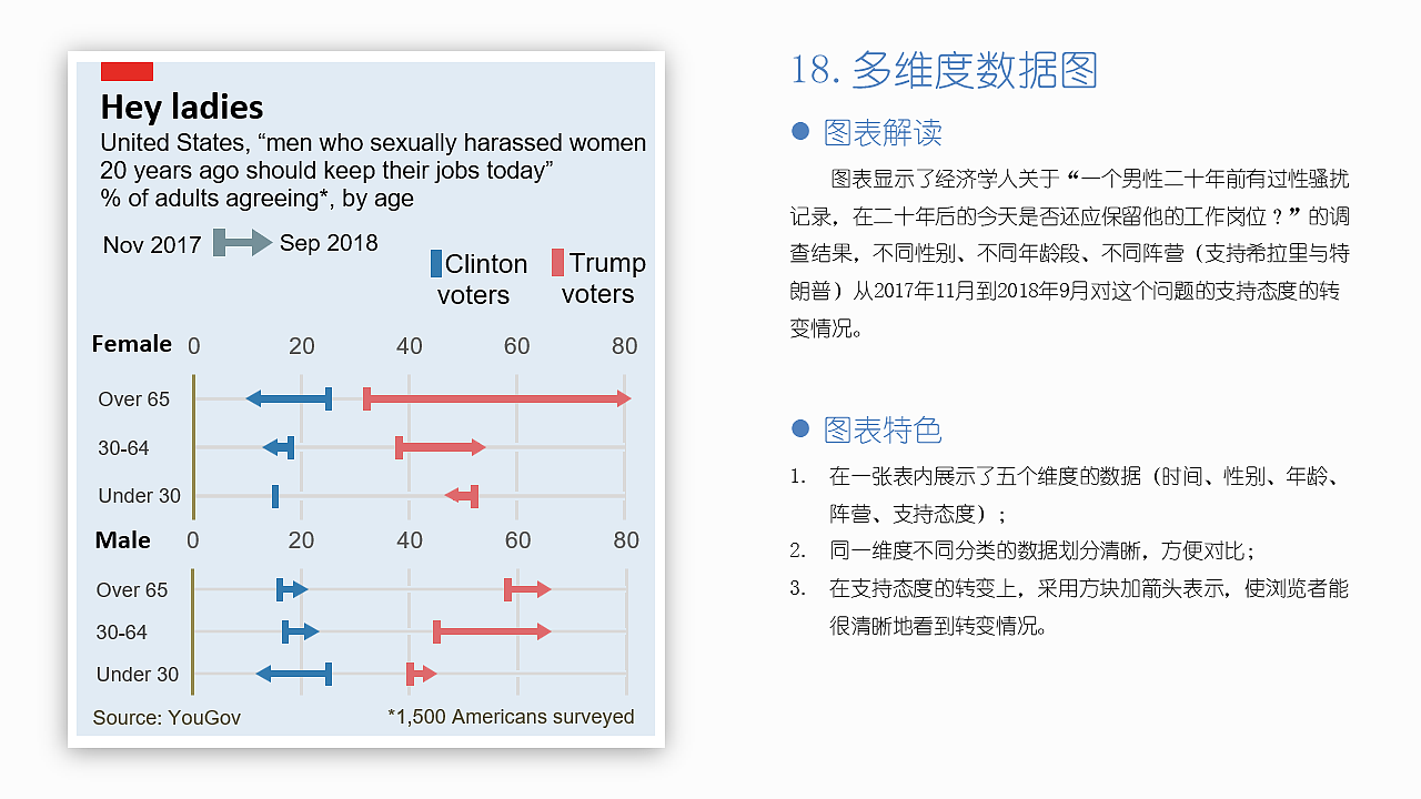 EXCEL图表作品集：“经济学人”风格图表（图ZMjI0NTU5MjE2） - 其他平面 - 站酷设计师莫韦缘原创素材 - 站酷ZCOOL