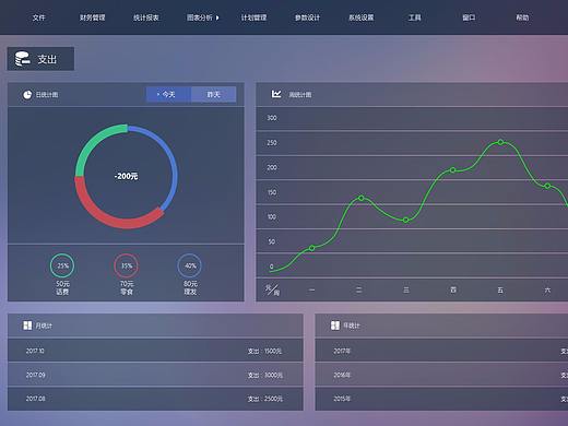 后台页面、弹窗、登录