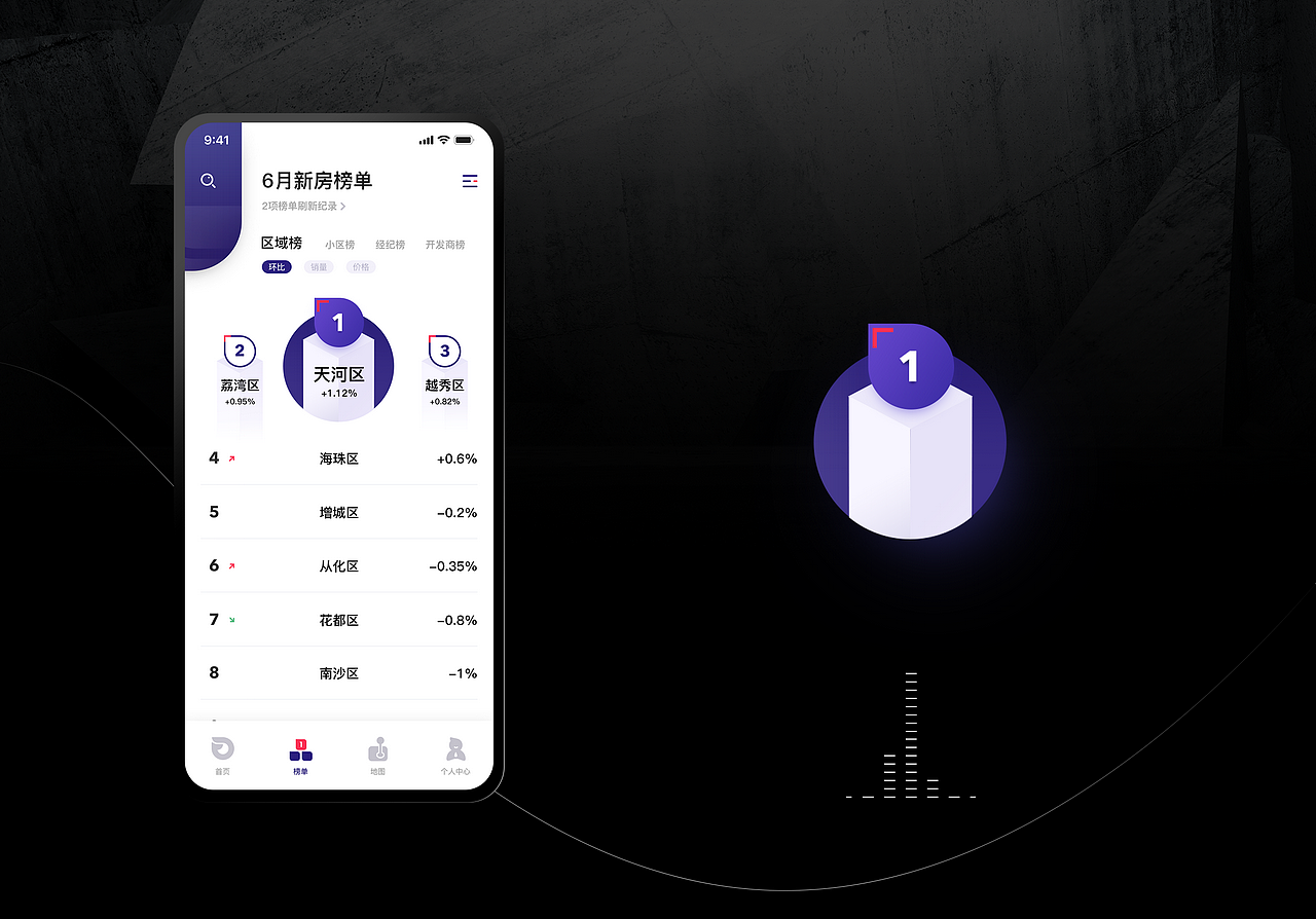 房地大数据（图ZMjI3ODg5NzI0） - APP界面 - 站酷设计师JoyTaung见唐原创素材 - 站酷ZCOOL