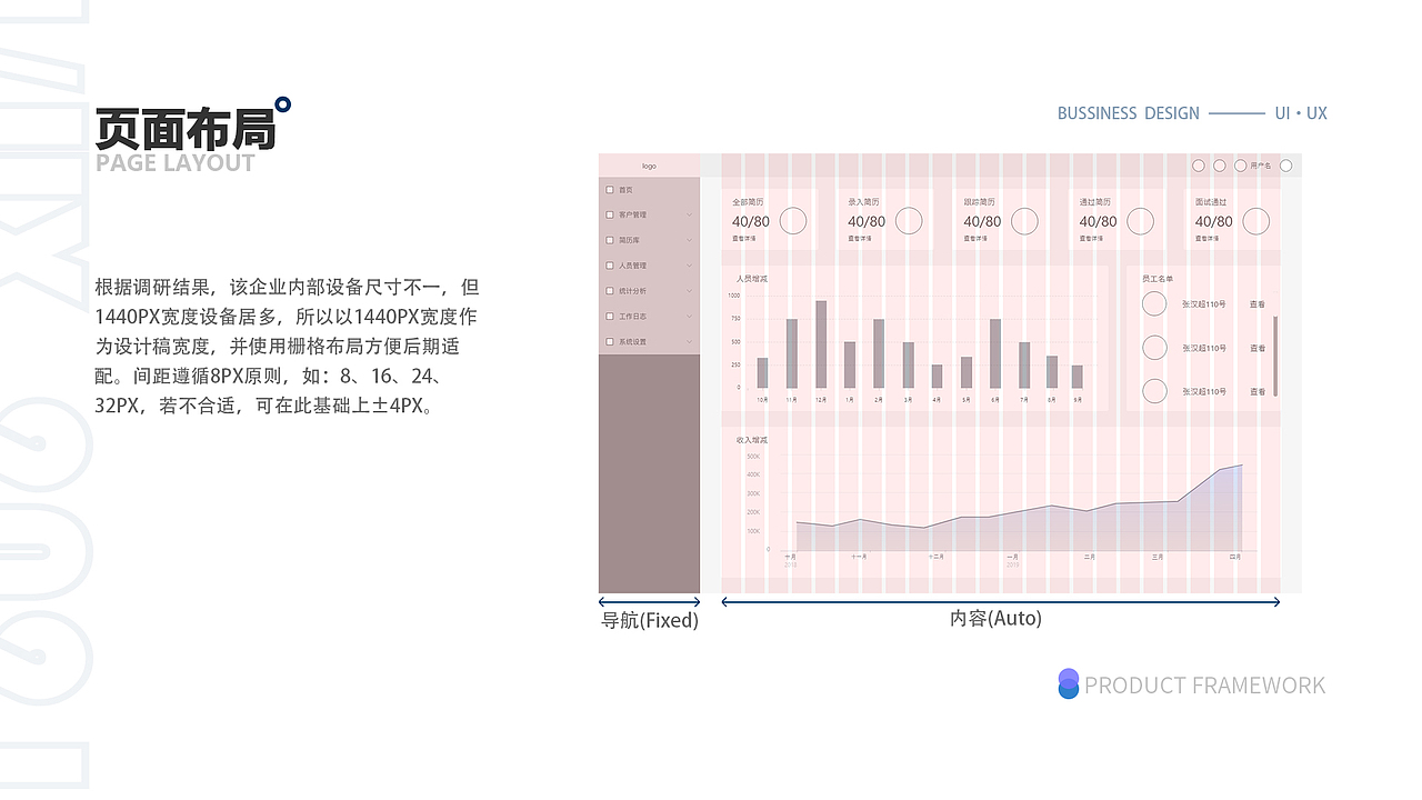UI界面B端C端作品赏析（图ZMjg1NjczMDI4） - APP界面 - 站酷设计师KevinMe原创素材 - 站酷ZCOOL