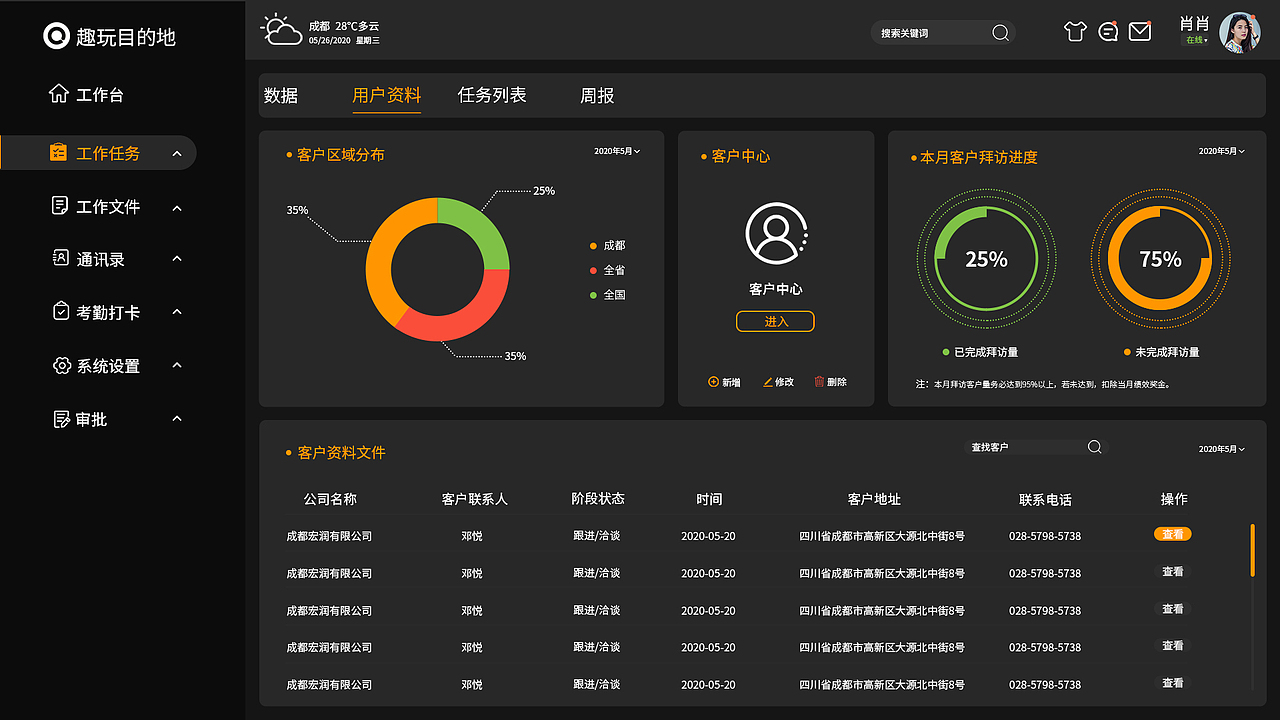 OA后台管理系统（图ZMjIwNDIyMDcy） - 信息图表 - 站酷设计师罗不可爱原创素材 - 站酷ZCOOL