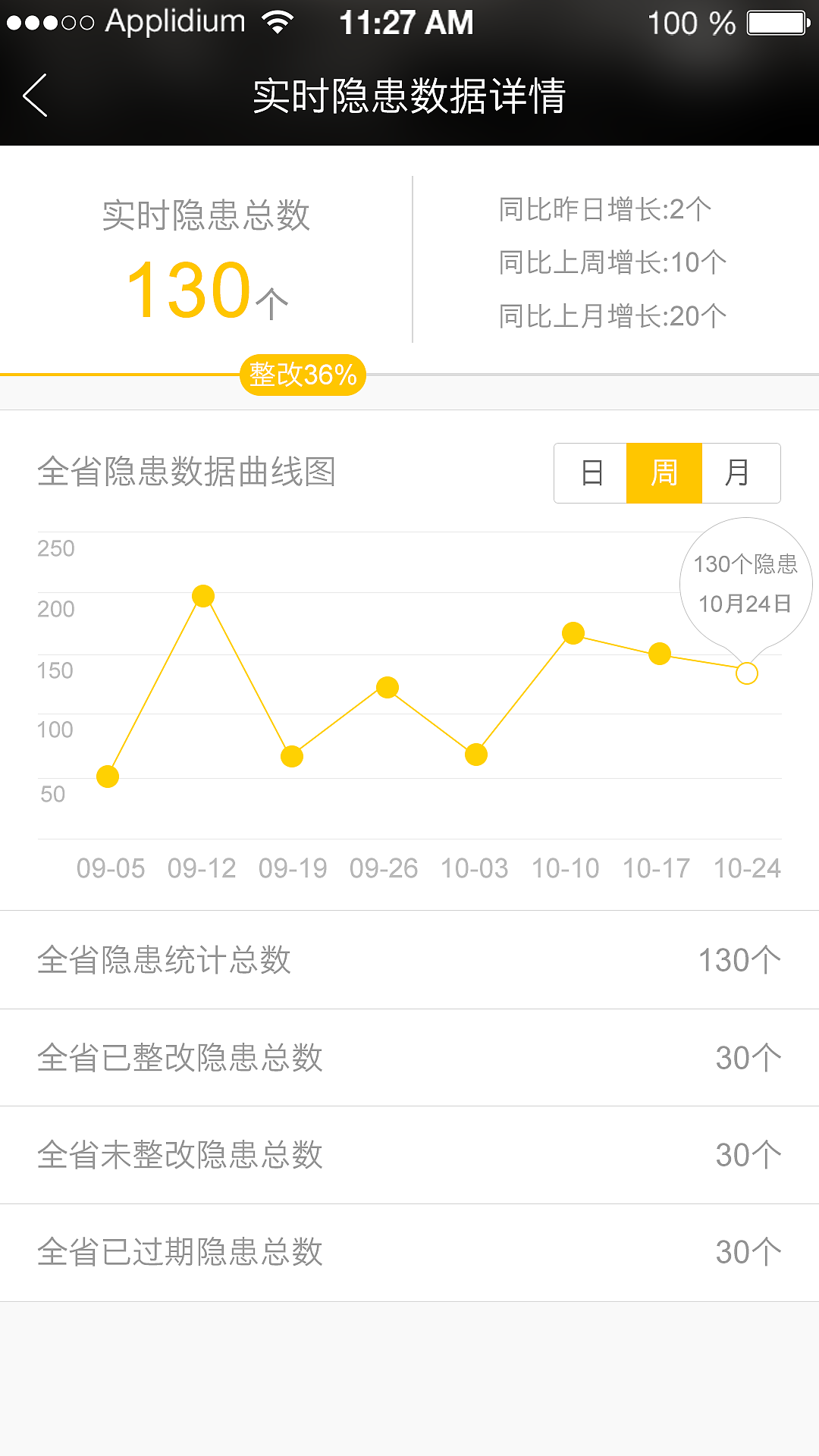 四川省安全舆情APP（图ZMTYxMjEzNzY4） - APP界面 - 站酷设计师咆哮青年原创素材 - 站酷ZCOOL
