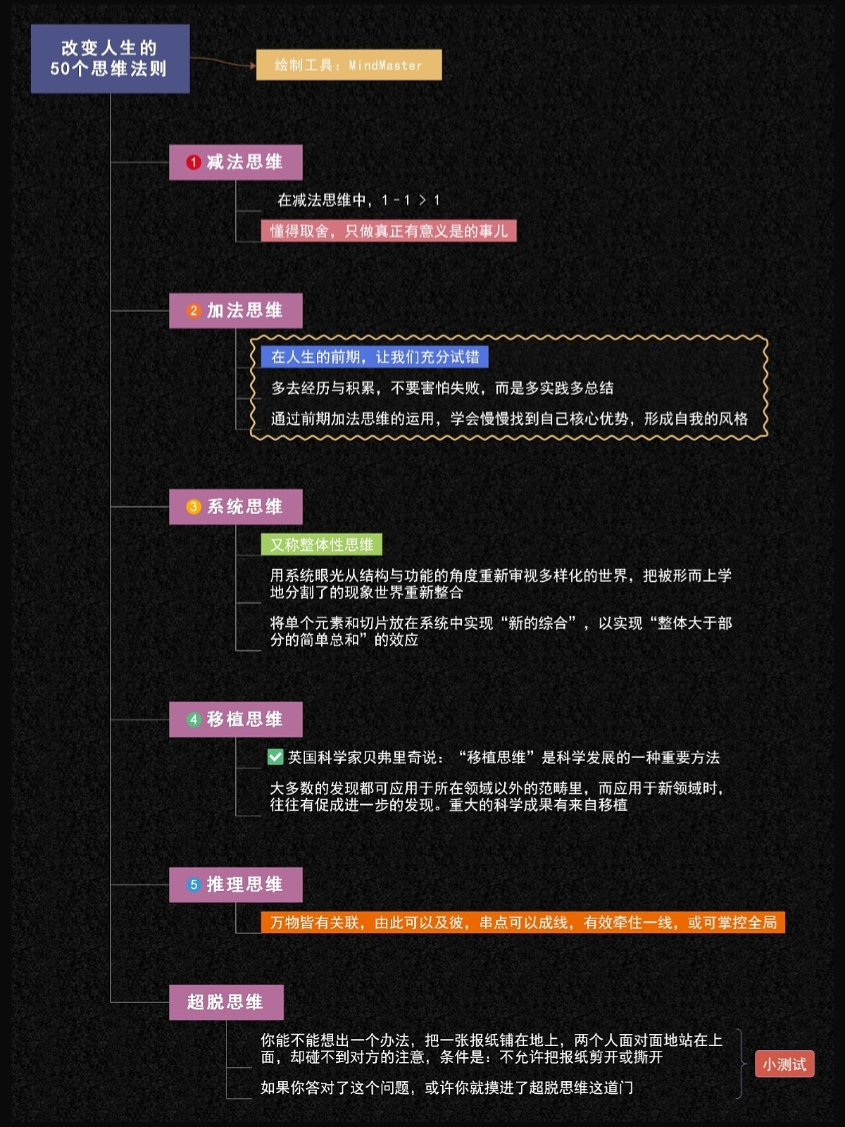 改变人生的50个思维法则