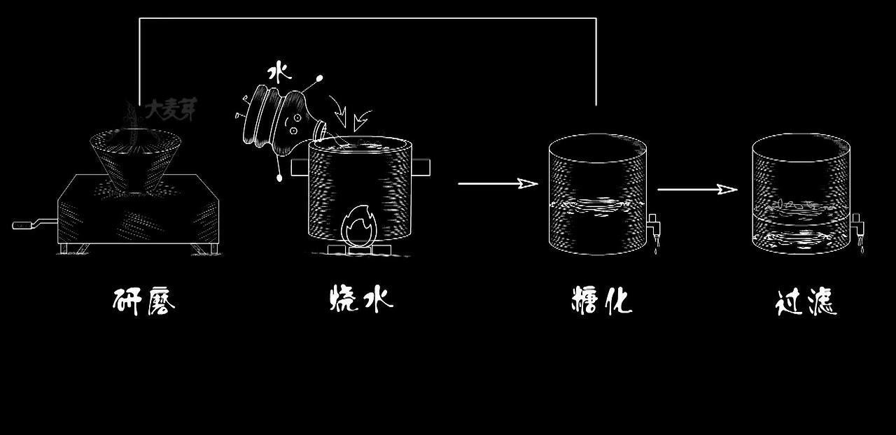 啤酒制造（图ZMTE4NTk0MDY0） - 动画片 - 站酷设计师霍顺萍原创素材 - 站酷ZCOOL