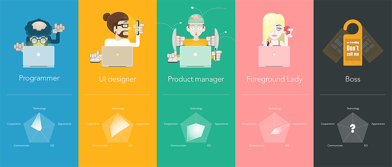 the guys in the office（图ZNTg5ODM3MjA=） - APP界面 - 站酷设计师endlessmay原创素材 - 站酷ZCOOL