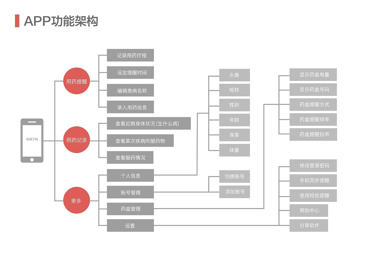 我的交互作品集（图ZNzQ4NTQ5NTI=） - APP界面 - 站酷设计师绛因原创素材 - 站酷ZCOOL