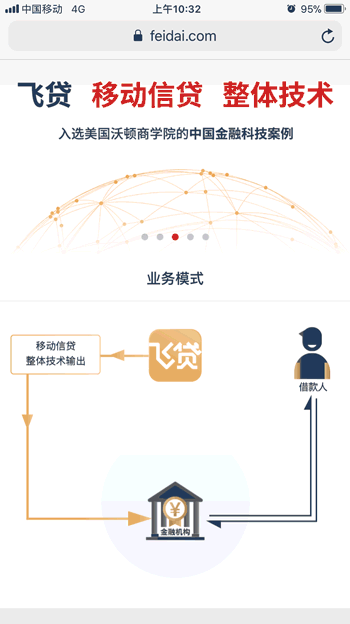 飞贷官网动效demo（图ZMTIwMTE0NDMy） - 企业官网 - 站酷设计师Dreakylim原创素材 - 站酷ZCOOL