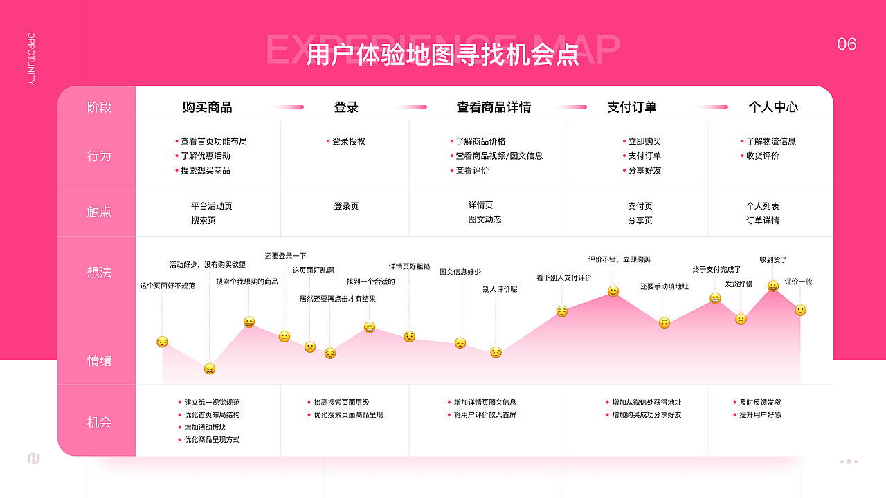 爱美蛙淘微信小程序改版
