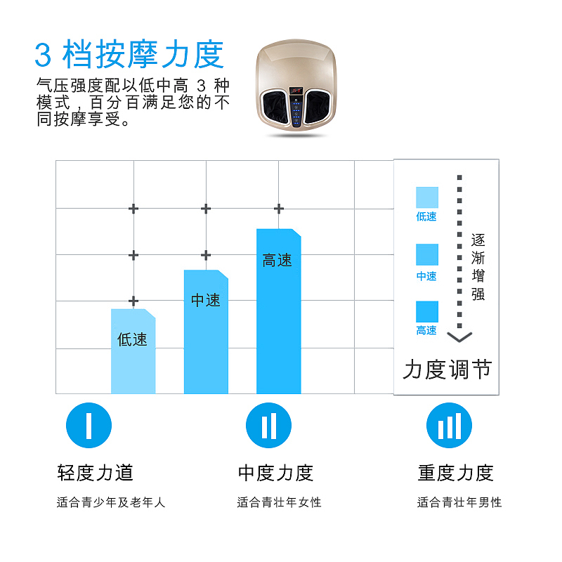 足疗机主图系列页面装修设计净足、按摩、睡眠、脚底按摩、直通车、舒适、科技、高端