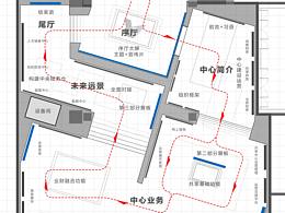 布局图