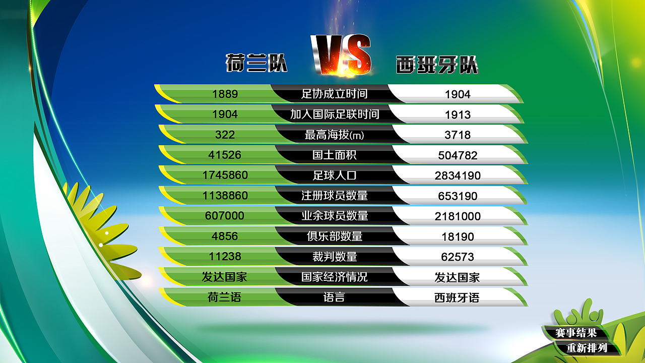 乐视网2014巴西世界杯包装