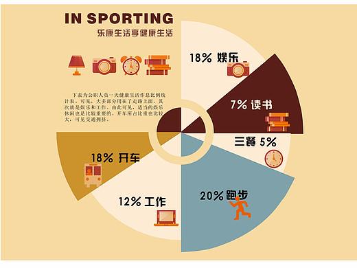 圖表設(shè)計(jì)（個(gè)人主頁(yè)-ZMjY1NjE5MzY=） - 其他平面 - 站酷設(shè)計(jì)師你啊你啊的原創(chuàng)素材 - 站酷ZCOOL