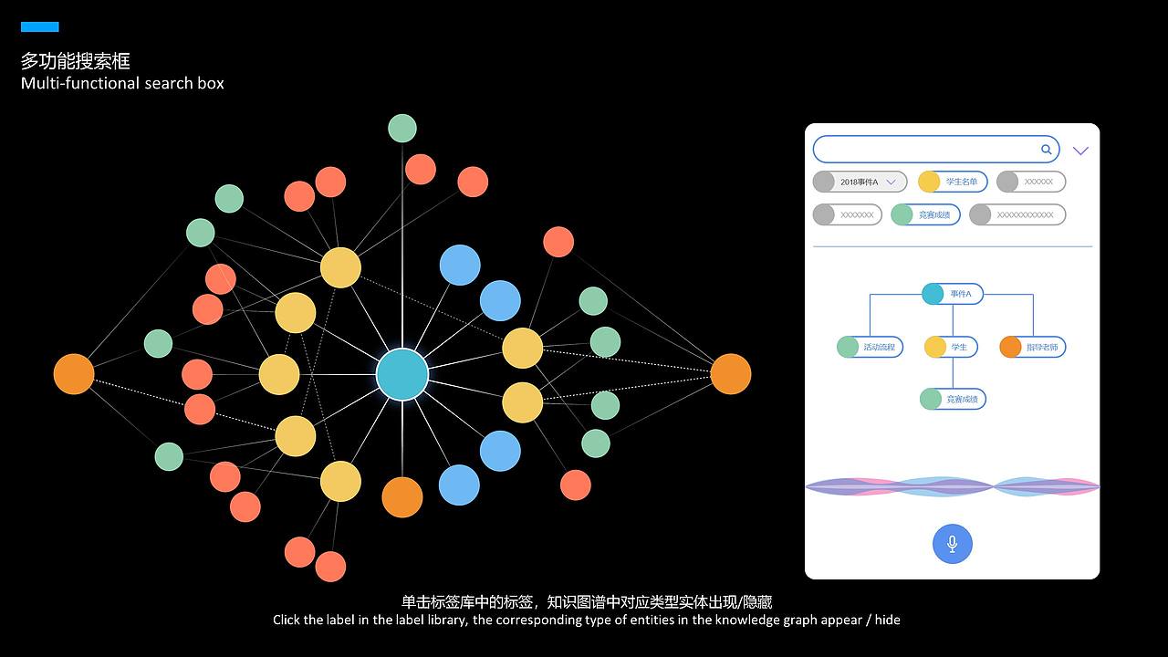 基于知识图谱的校长决策桌交互设计（图ZMjE5MzI0OTk2） - 软件界面 - 站酷设计师闫雪1204原创素材 - 站酷ZCOOL