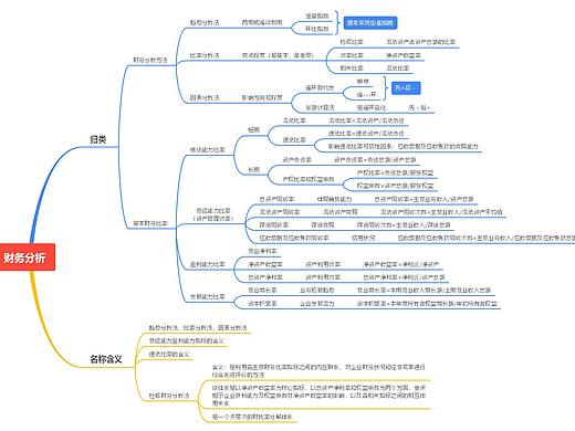 合格的财务经理?我从几个方面分享自己的心得,希望对你有帮助。