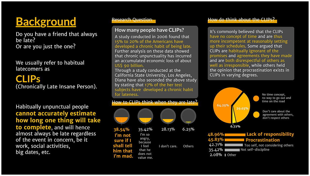 CLIPs——拯救习惯性迟到（图ZMjA1OTc0NzE2） - APP界面 - 站酷设计师赤兔濛原创素材 - 站酷ZCOOL