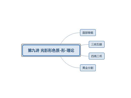 涛子修图-第九讲-光影形色质-形-理论