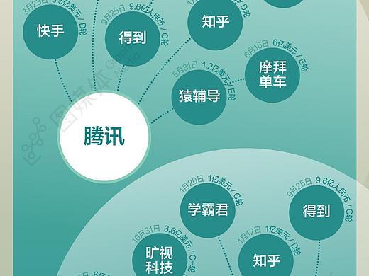 2017獨角獸捕手top10（個人主頁-ZMjU3NTYyMTI=） - 信息圖表 - 站酷設計師_toguiqin_原創(chuàng)素材 - 站酷ZCOOL