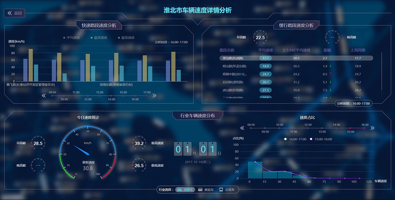大数据平台（图ZMTI1OTg3ODA0） - 其他网页 - 站酷设计师_周小闹别闹原创素材 - 站酷ZCOOL