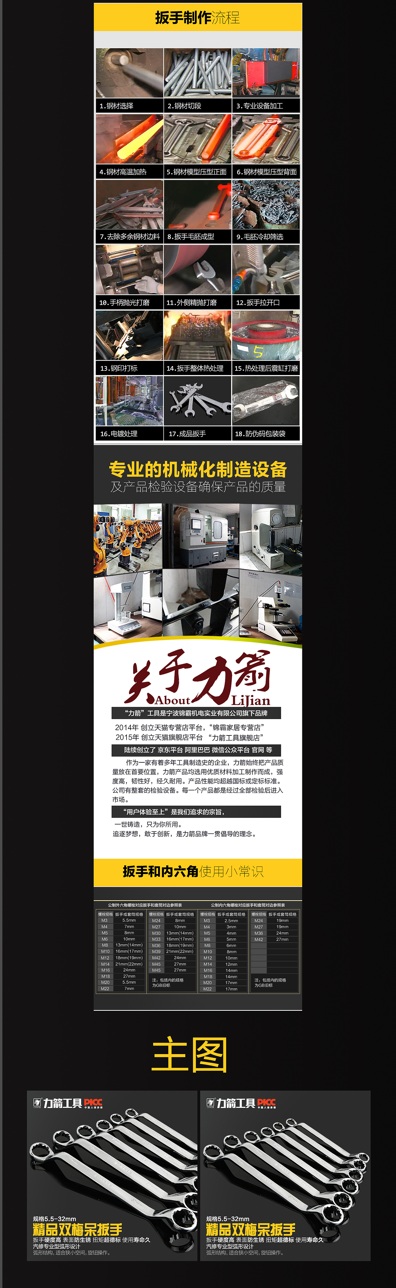 梅花扳手手机端详情页（图ZNjM4NDg2NjA=） - 电商 - 站酷设计师江哥电商设计原创素材 - 站酷ZCOOL