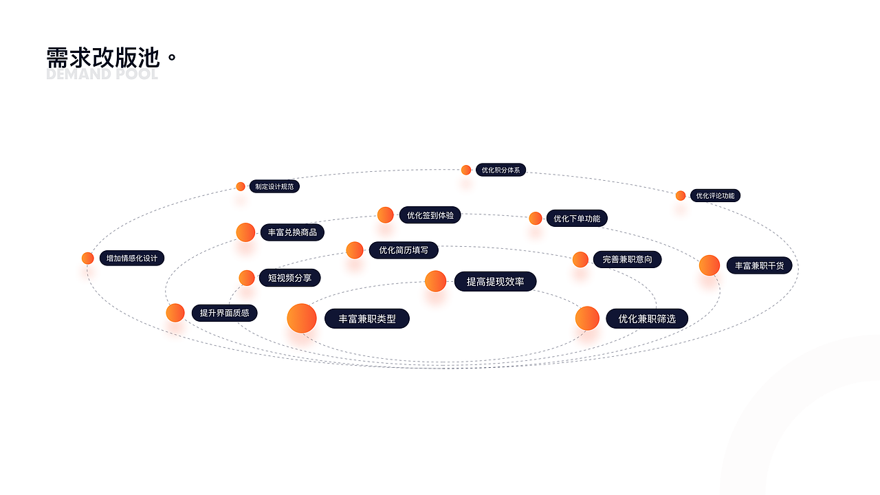 2019-设计作品集（图ZMjAyNTEyOTI0） - APP界面 - 站酷设计师强子君原创素材 - 站酷ZCOOL