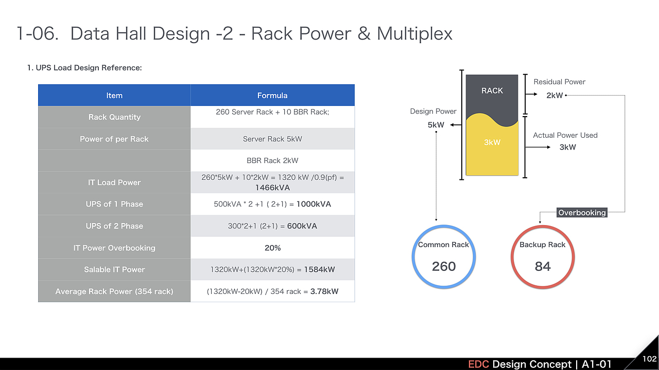 泰国三大运营商 IDC 设计规划 - PPT介绍（图ZMTg0NDEzMDM2） - PPT/Keynote - 站酷设计师拂尘Richard原创素材 - 站酷ZCOOL