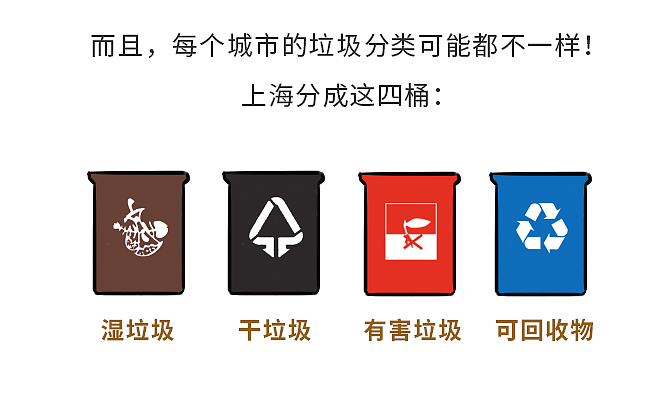 《垃圾分分分分分分分类史》