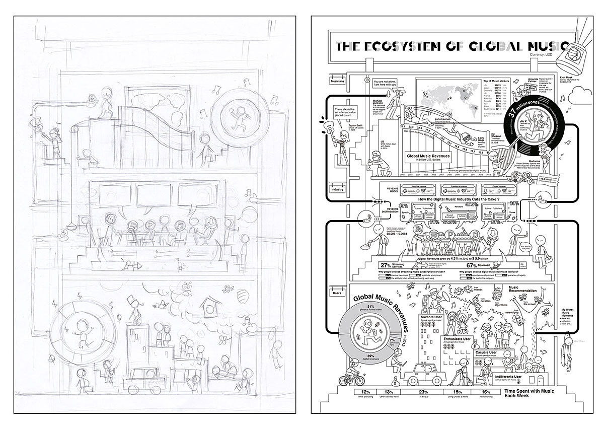 信息图：How the music ecosystem works（图ZMTQ1MjkwMzU2） - 海报 - 站酷设计师HoneycombDesign原创素材 - 站酷ZCOOL