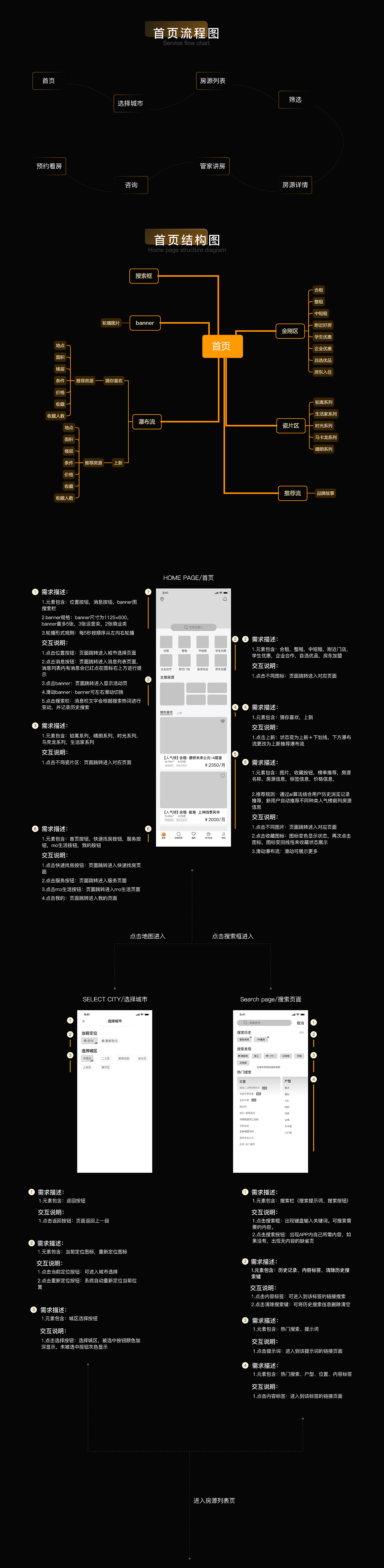 魔飞公寓APP DRD 交互文档（图ZMjkwNTc2MzMy） - APP界面 - 站酷设计师AD奶原创素材 - 站酷ZCOOL