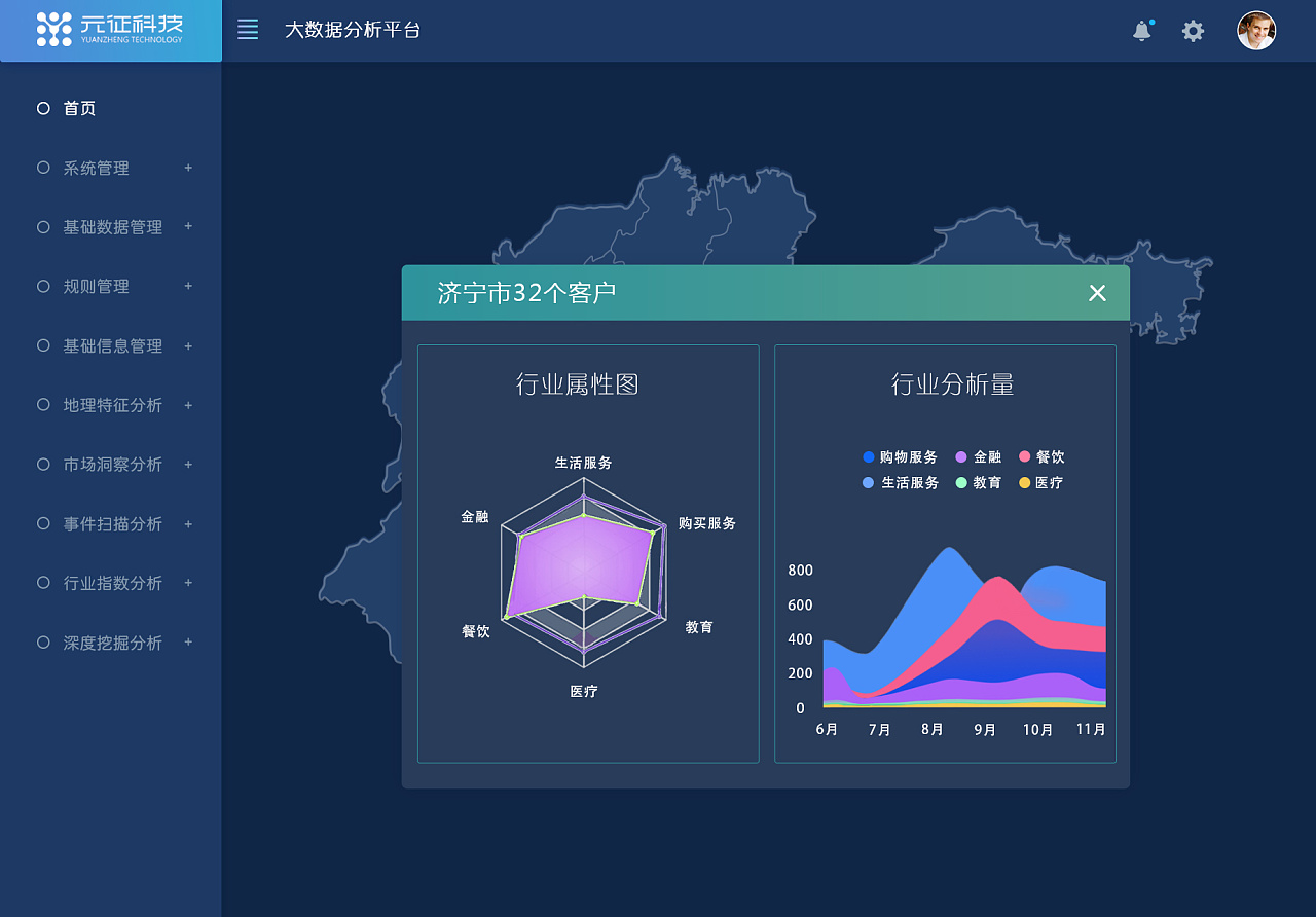 大数据精准营销平台