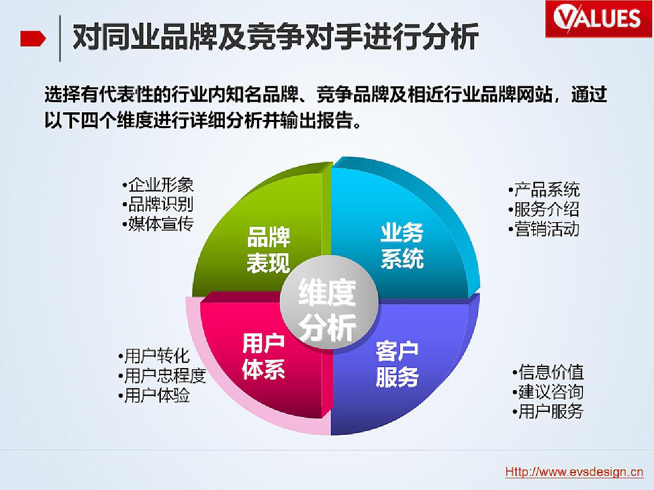 钧观云赢销系列课程PPT——整合网络营销之路