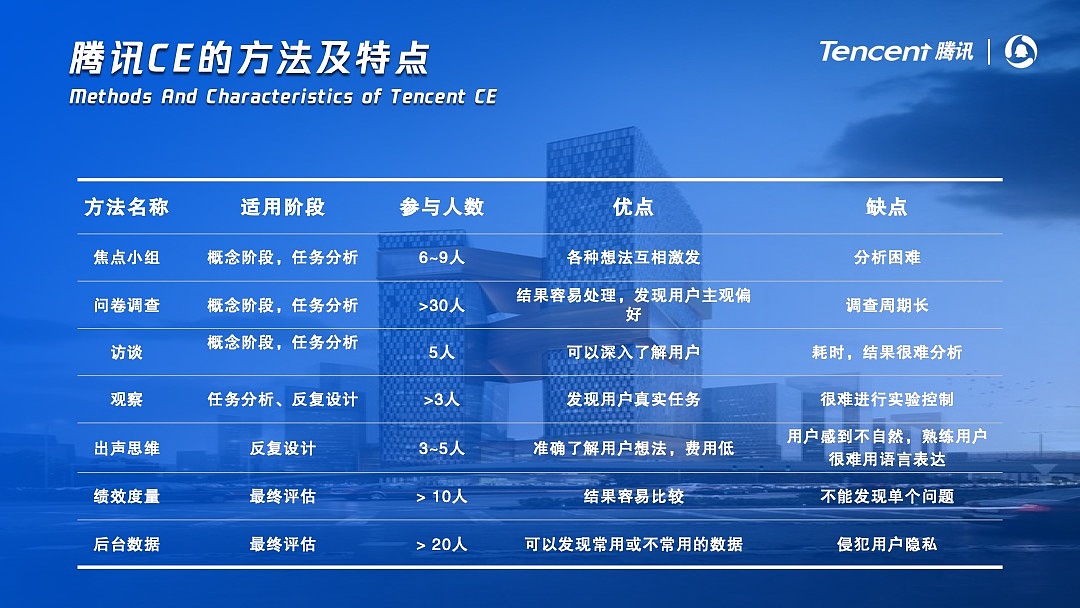 【PPT练习】腾讯相关PPT训练考试（图ZMTY2NTY5NjM2） - PPT/Keynote - 站酷设计师看你个小柠檬原创素材 - 站酷ZCOOL