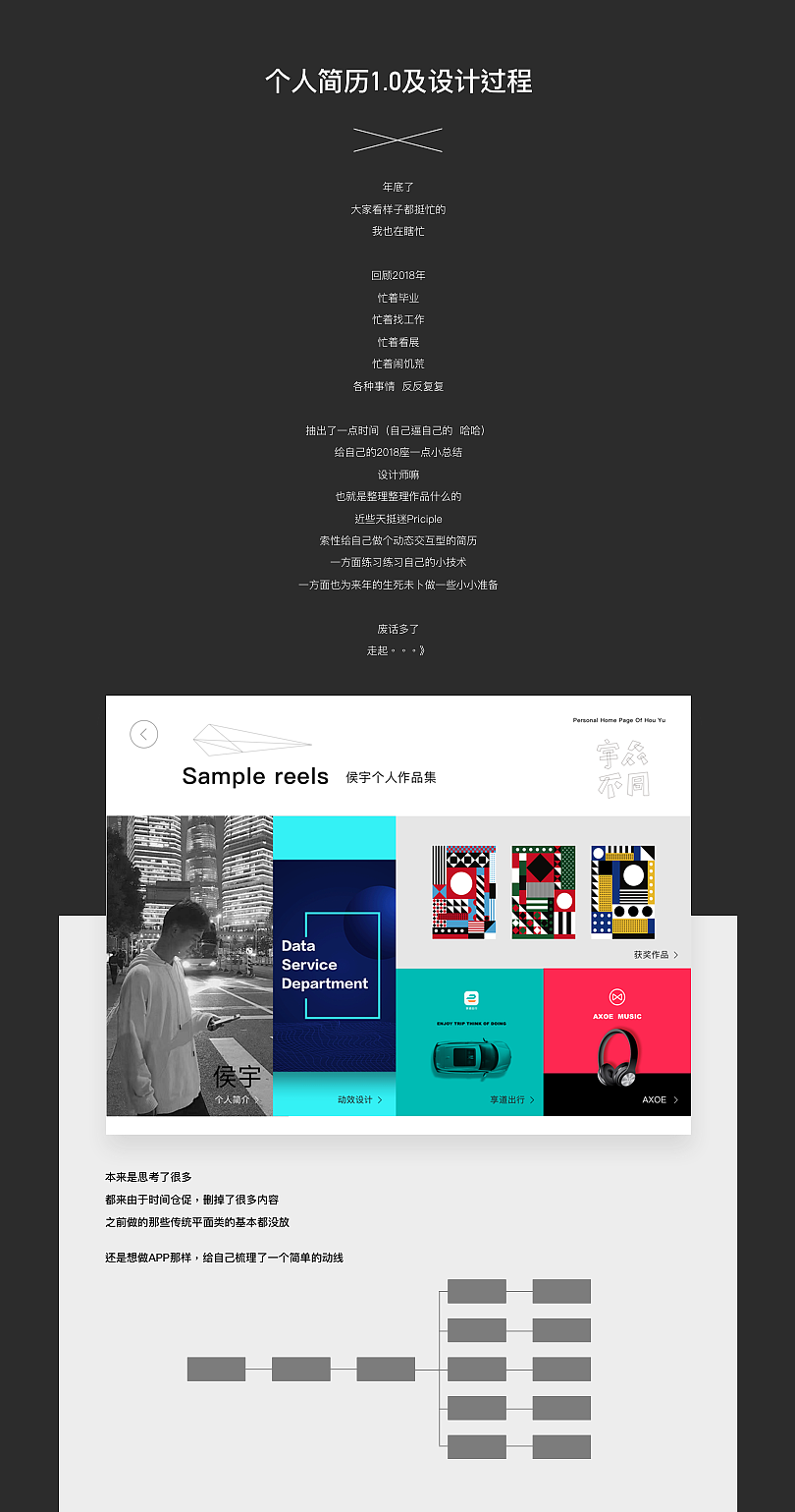 侯宇 个人作品集及设计过程