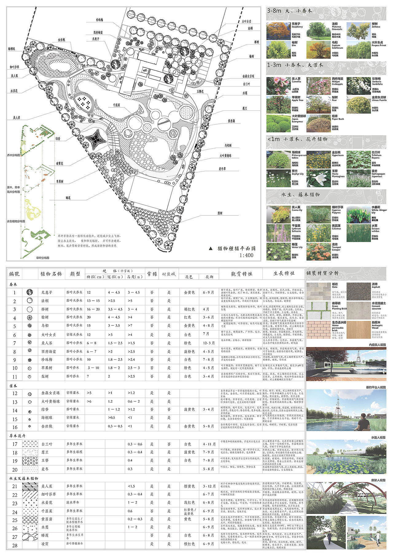 大四上作业整理（图ZNzEwNzM4ODA=） - 景观设计 - 站酷设计师我是王大大头原创素材 - 站酷ZCOOL