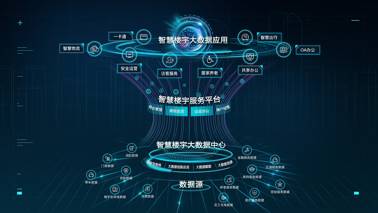 智慧楼宇（图ZMTQ2ODQwNDYw） - 软件界面 - 站酷设计师shirley_lee原创素材 - 站酷ZCOOL