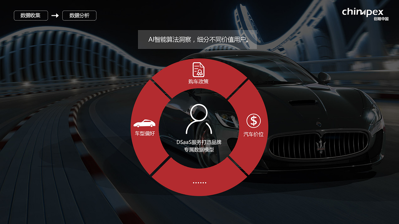 视频分镜设计 | 智能数据洞察营销