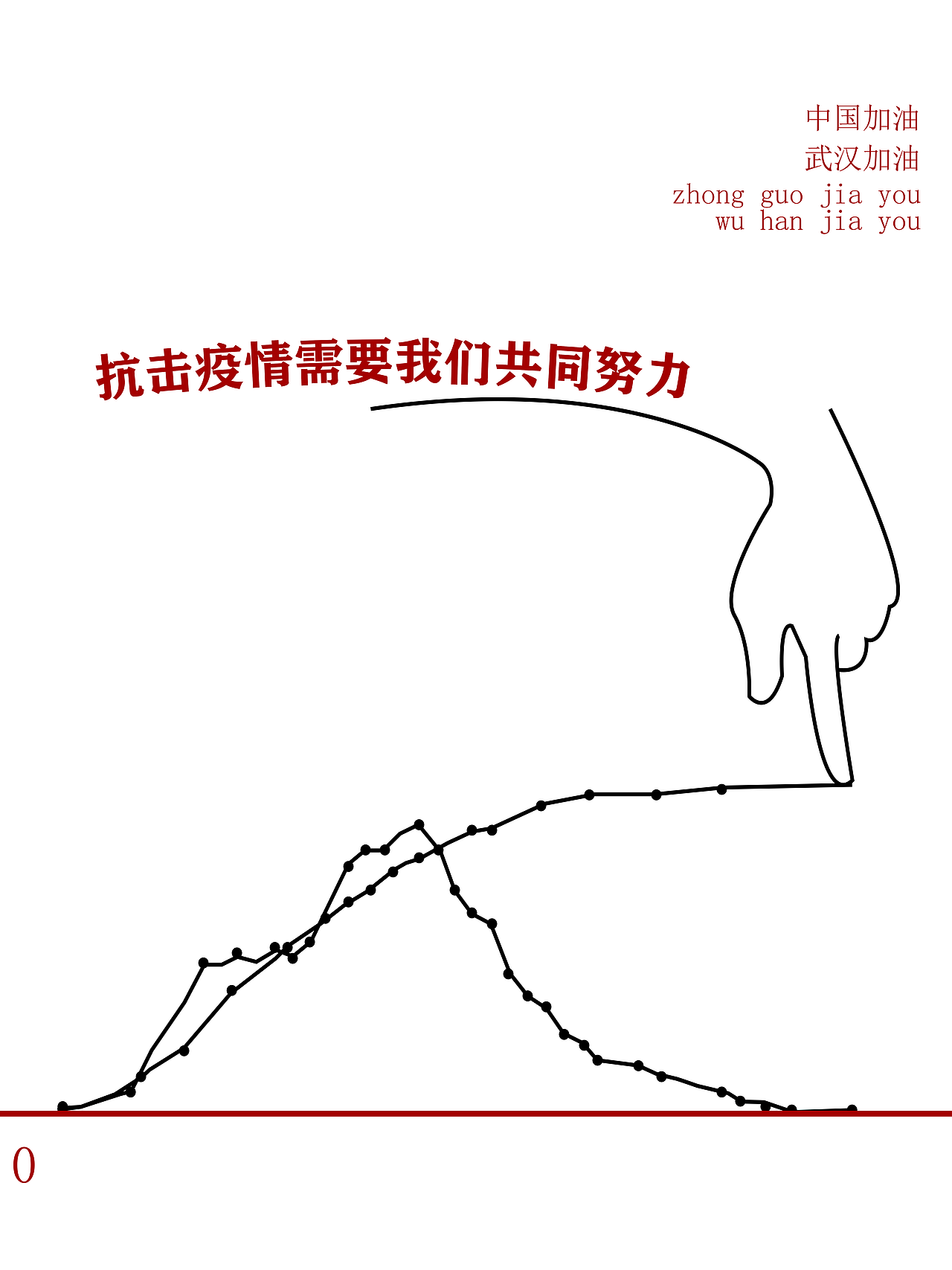 抗疫海报设计（图ZMjA2NzIwMDQ0） - 海报 - 站酷设计师学设计的小七娃原创素材 - 站酷ZCOOL