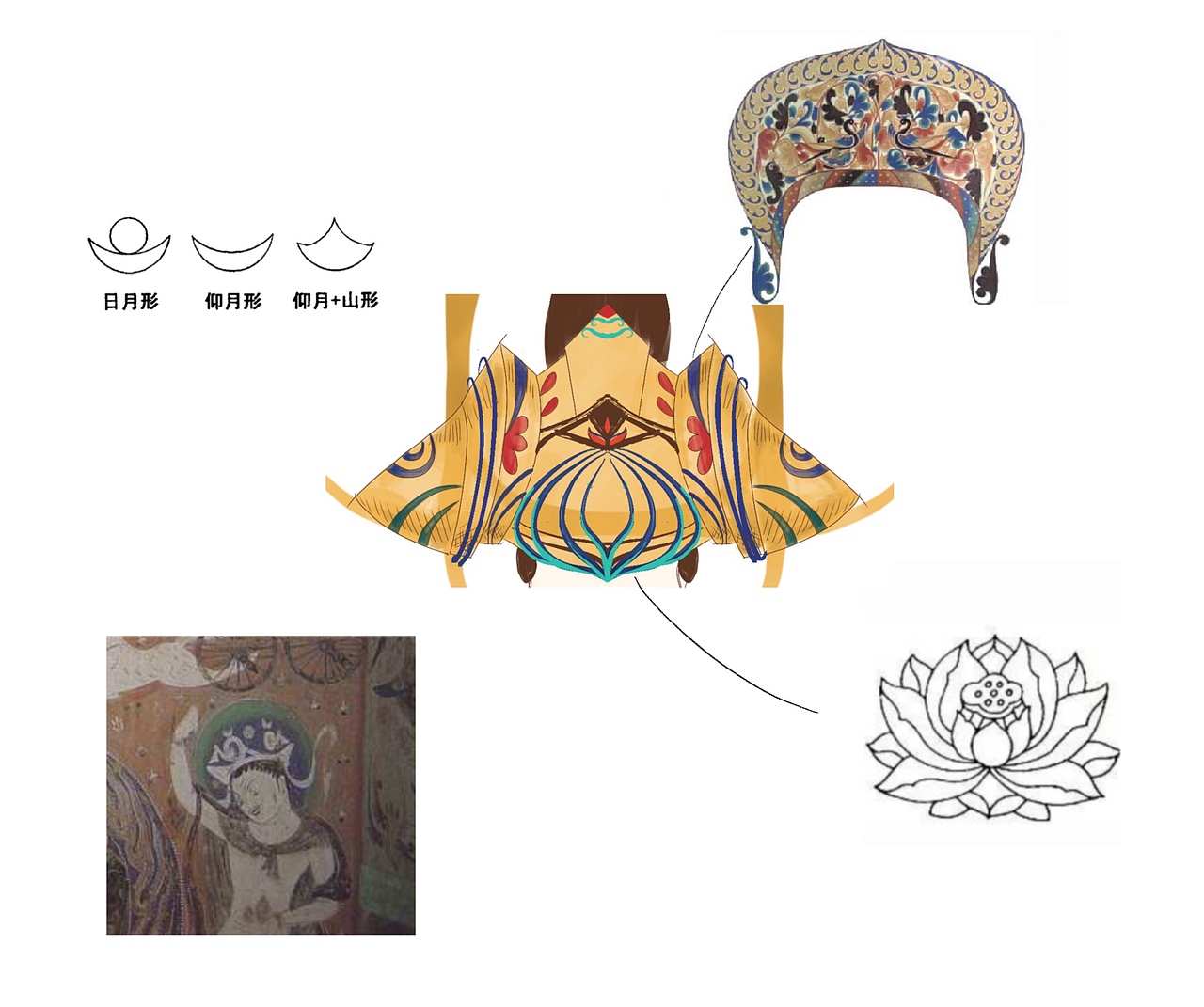 王者荣耀X敦煌文化 角色设计—女娲 守漠者