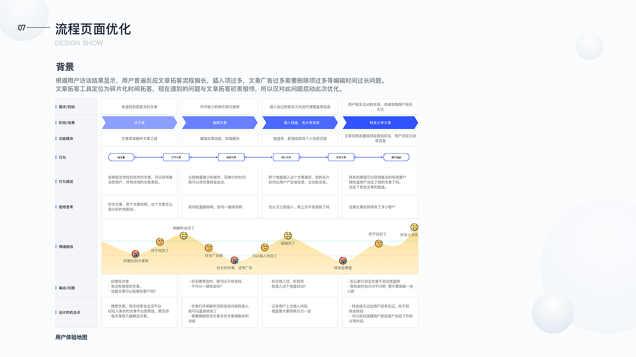 2020作品集（图ZMjM4ODIyNDg4） - APP界面 - 站酷设计师设悟原创素材 - 站酷ZCOOL
