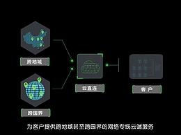 2018云端科技MG動(dòng)畫創(chuàng)意篇2