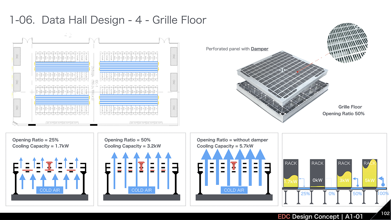 泰国三大运营商 IDC 设计规划 - PPT介绍（图ZMTg0NDEzMDQ0） - PPT/Keynote - 站酷设计师拂尘Richard原创素材 - 站酷ZCOOL