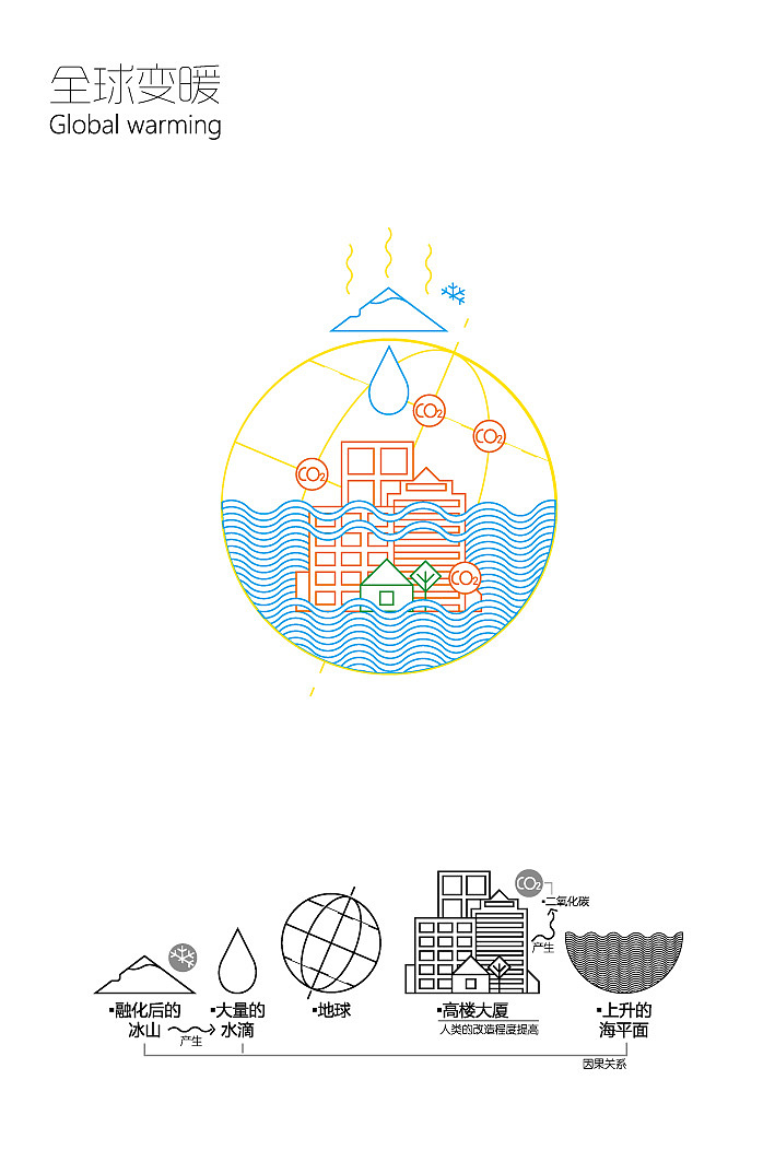 温室效应影响后