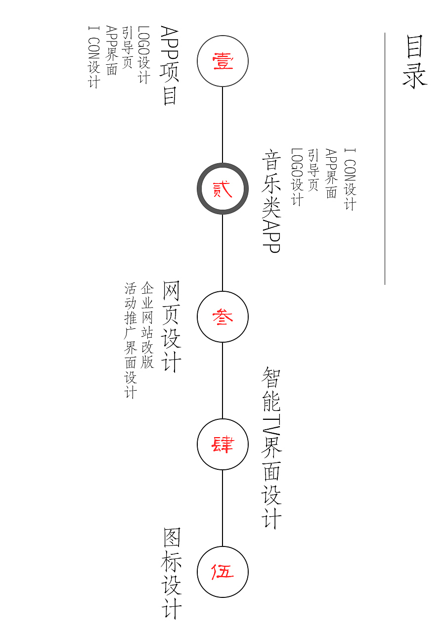 作品集（图ZNjExMzE5NDQ=） - APP界面 - 站酷设计师棋陈懒古原创素材 - 站酷ZCOOL